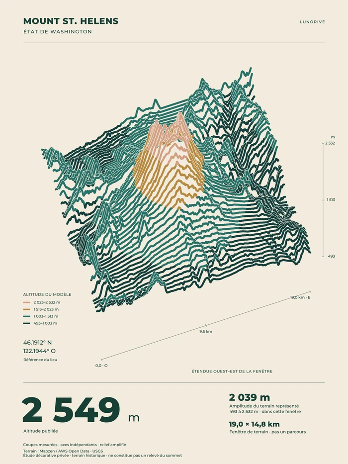 Mount St. Helens, art print — digital preview