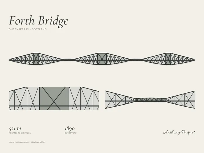 Forth Bridge, art print — digital preview