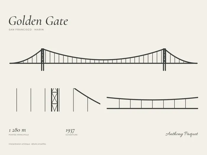 Golden Gate, art print — digital preview