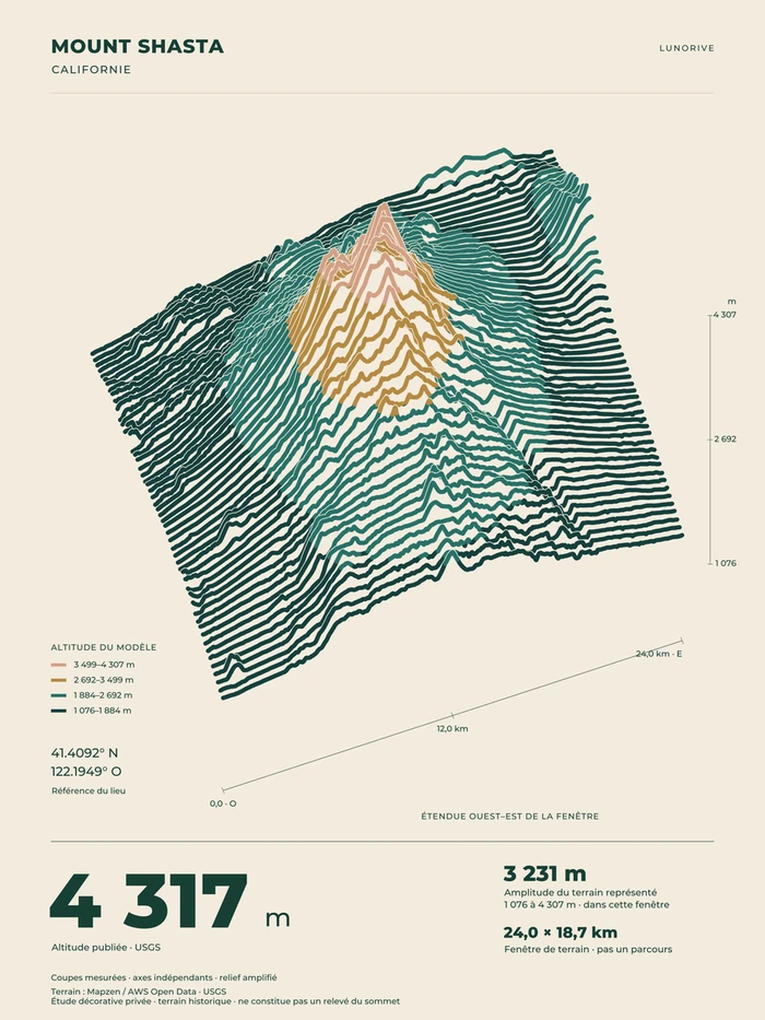 Mount Shasta, art print — digital preview