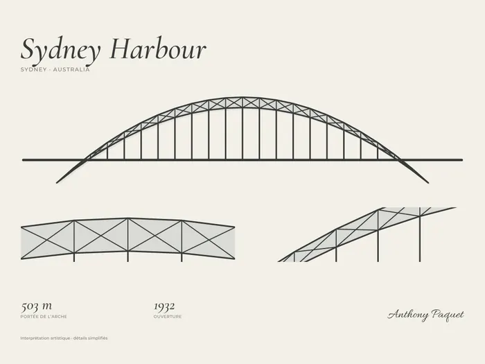 Sydney Harbour, art print — digital preview