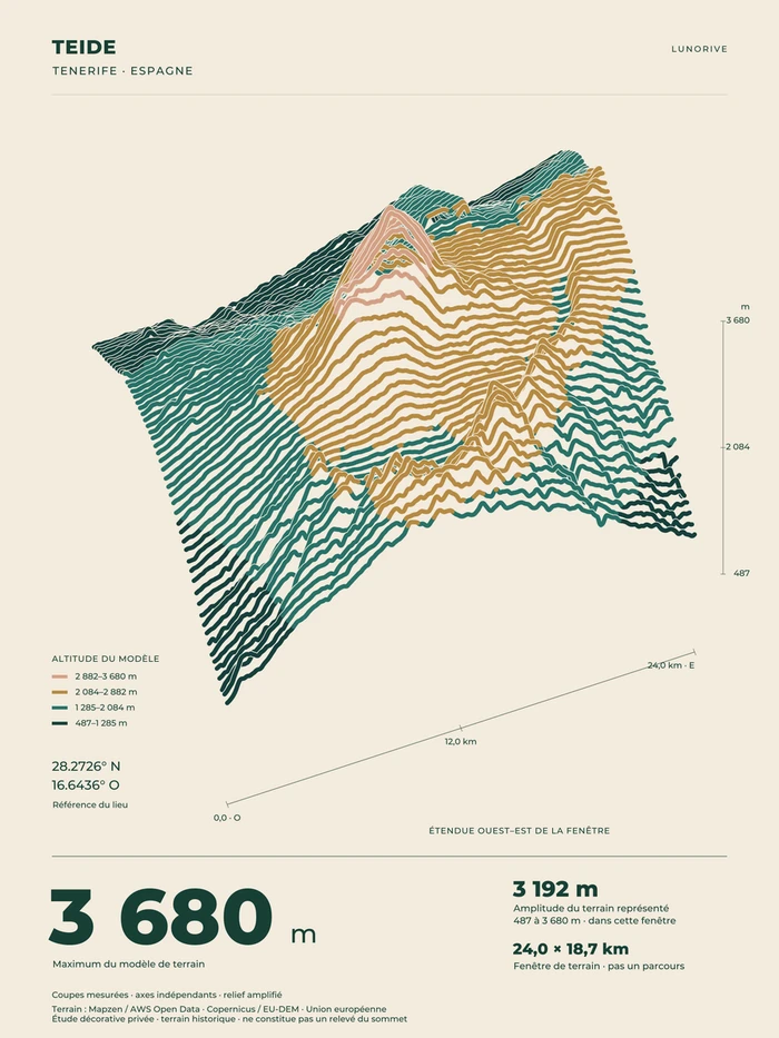 Teide, art print — digital preview