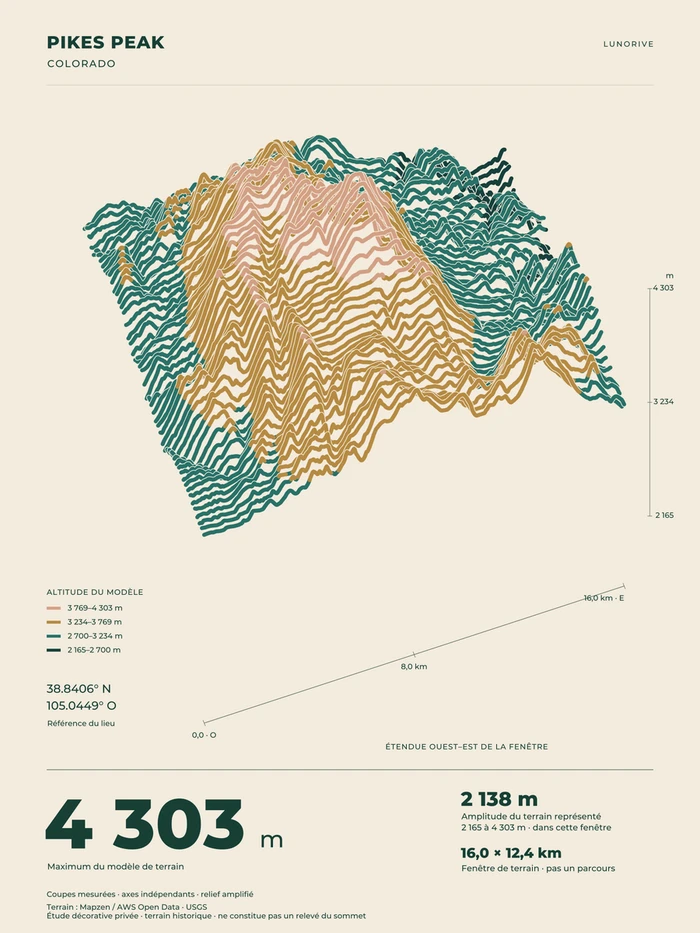 Pikes Peak, art print — digital preview